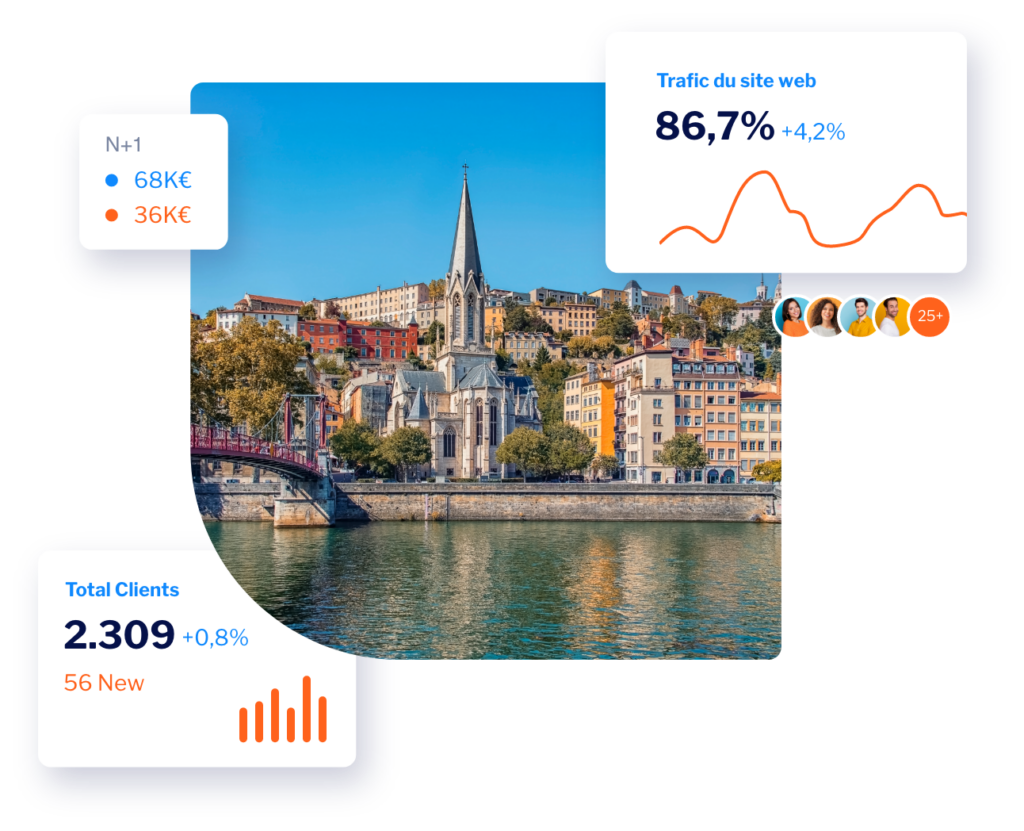 Image de Lyon et courbes croissantes réalisées grâce à nos solutions digitales