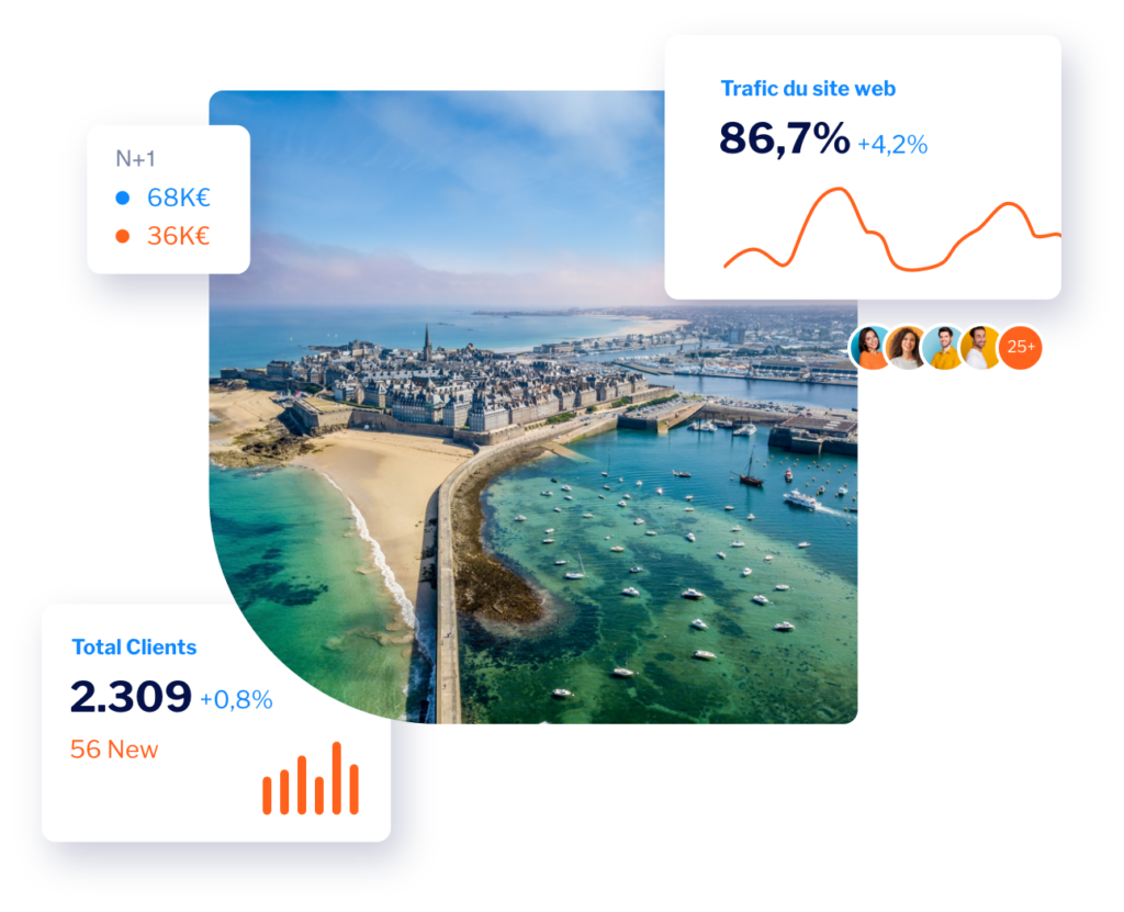 Image de Saint-Malo et courbes croissantes réalisées grâce à nos solutions digitales