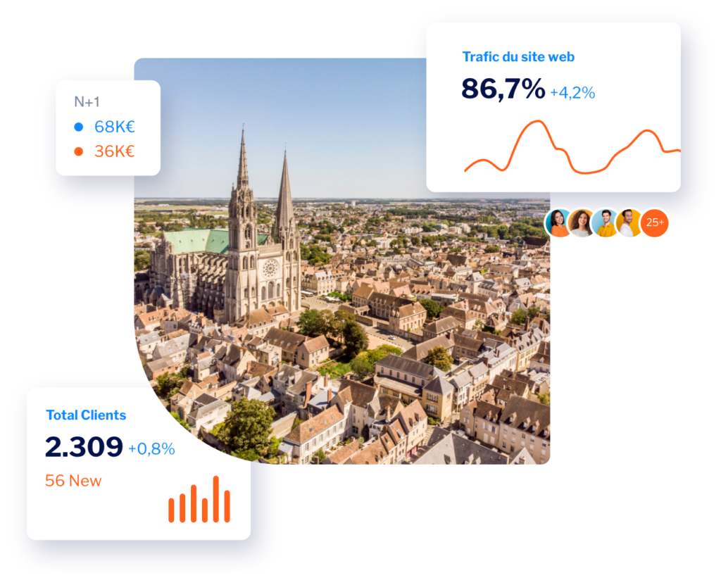 Image de Chartres et courbes croissantes réalisées grâce à nos solutions digitales