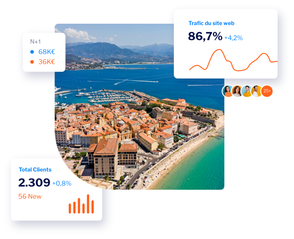 Image de Ajaccio et courbes croissantes réalisées grâce à nos solutions digitales