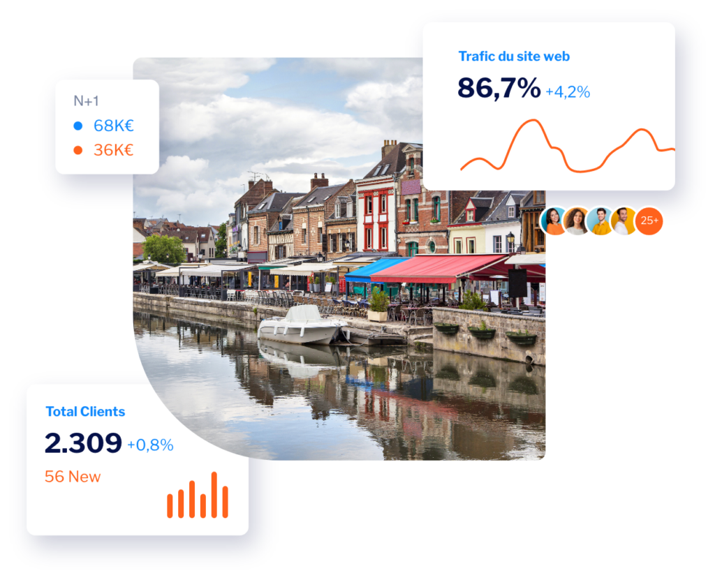 Image de Amiens et courbes croissantes réalisées grâce à nos solutions digitales