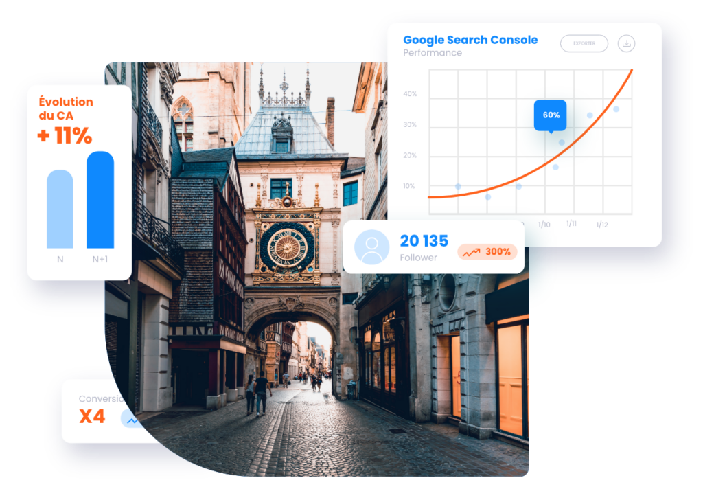 Image de Rouen et courbes croissantes réalisées grâce à nos solutions digitales