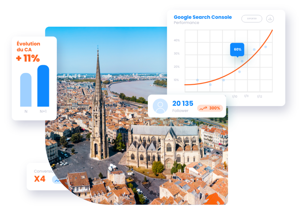 Image de Bordeaux et courbes croissantes réalisées grâce à nos solutions digitales