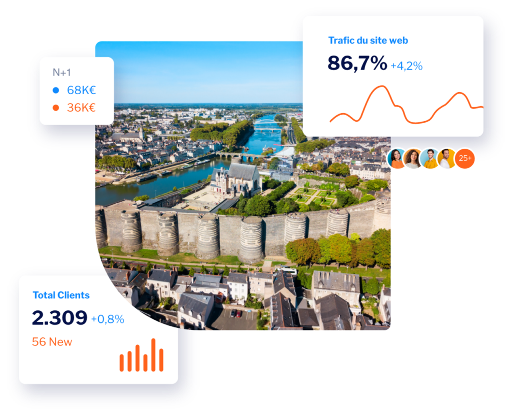 Image de Angers et courbes croissantes réalisées grâce à nos solutions digitales