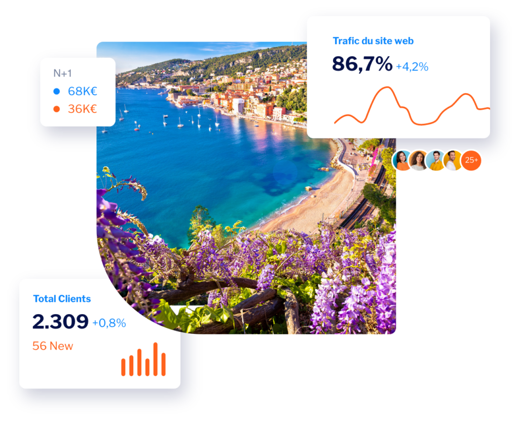 Image de Villefranche-sur-mer et courbes croissantes réalisées grâce à nos solutions digitales