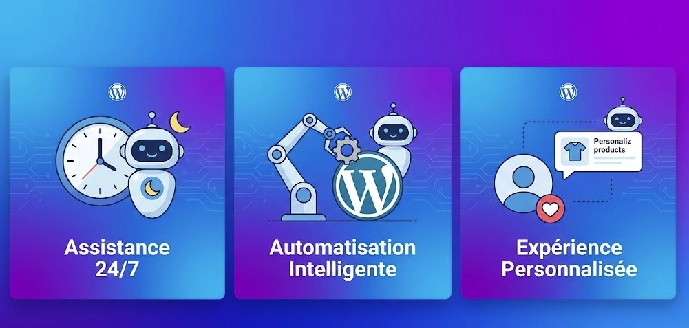Infographie en trois panneaux illustrant les avantages clés des chatbots IA sur WordPress : une assistance disponible 24h/24 et 7j/7, une automatisation intelligente des tâches via un bras robotisé, et une expérience client personnalisée avec recommandations de produits